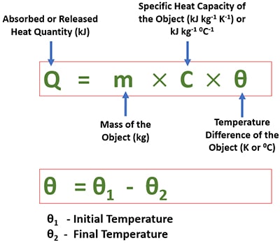 Calculate heat transfer amount in SI units